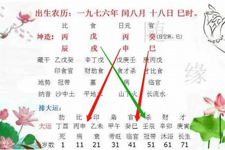 八字伏吟的意思