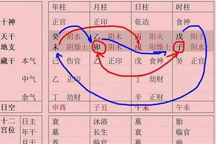 算命婚姻比劫是什么意思