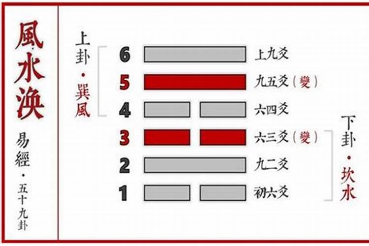 易经风水涣卦