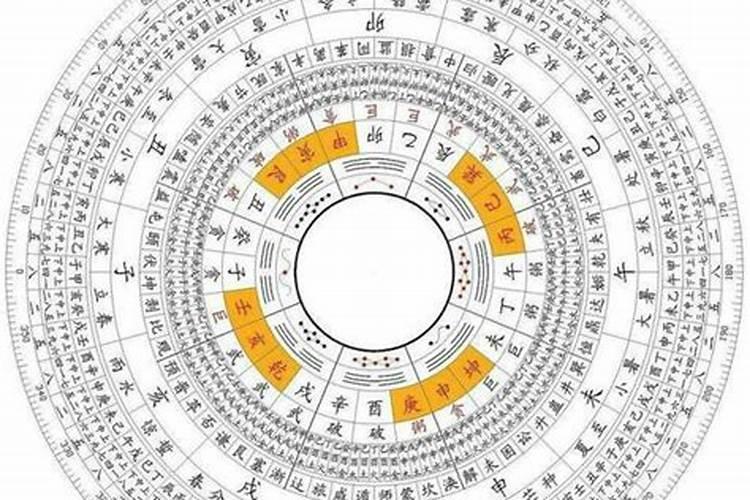 八字决定命运还是名字决定命运