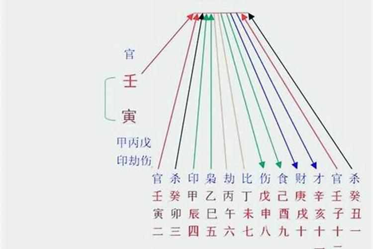 甲木命2023年运势生肖狗