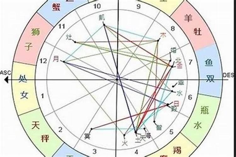 下降星座是干嘛的