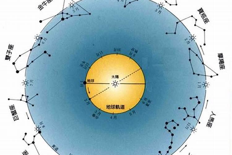 下降星座就是另一半星座嘛