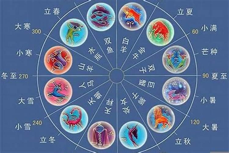 12星座分别是什么时候出生