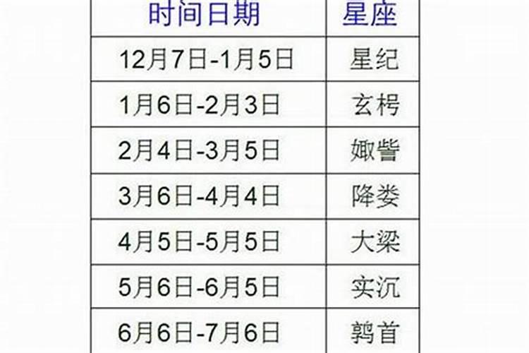 5月12号生日是什么座