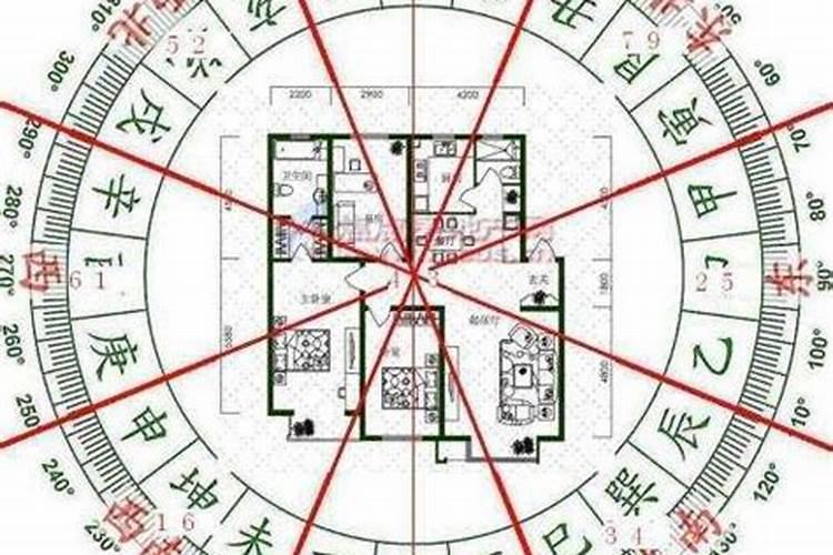 属相与住宅楼层的风水有关系吗