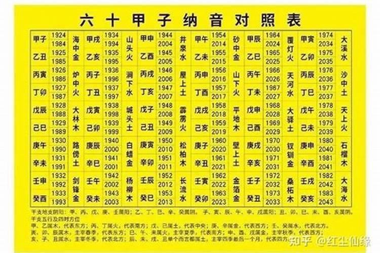 90年与87年五行婚配好吗