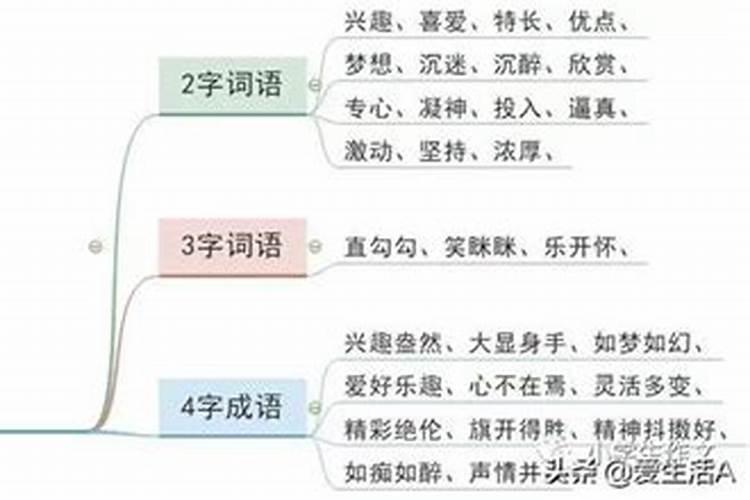 姓名性别年龄星座兴趣爱好