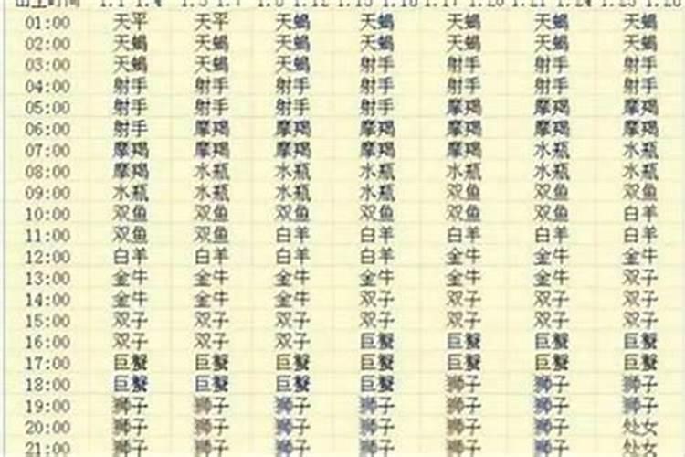 94年农历3月28是什么星座