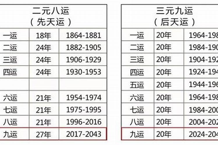 八字怎么看有无姻缘