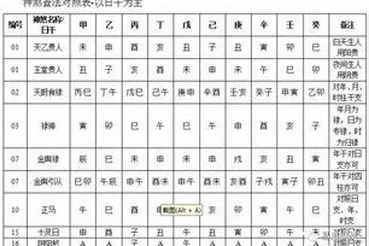 八字神煞里有童子