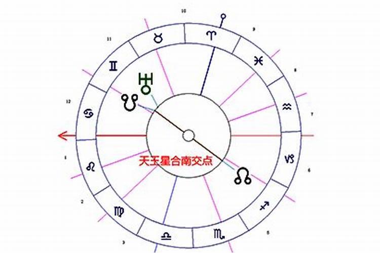 星座南北交点逆行