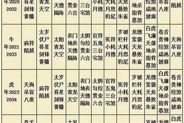 大运流年十神主事吉凶辨析表