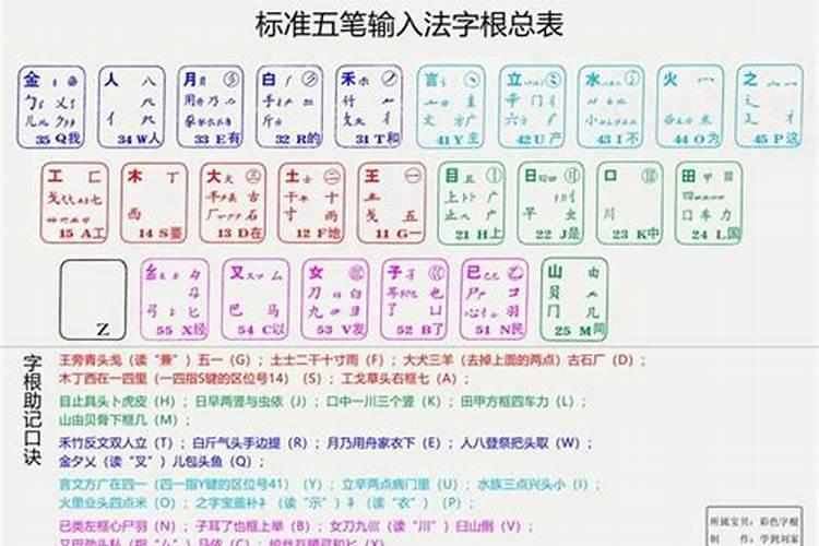 化工五行属什么行业