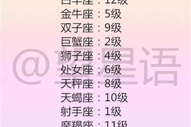 12星座谁的脾气最不好