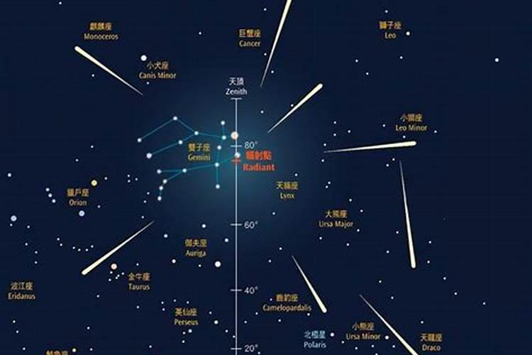 双子座流星雨什么时候会出现2019