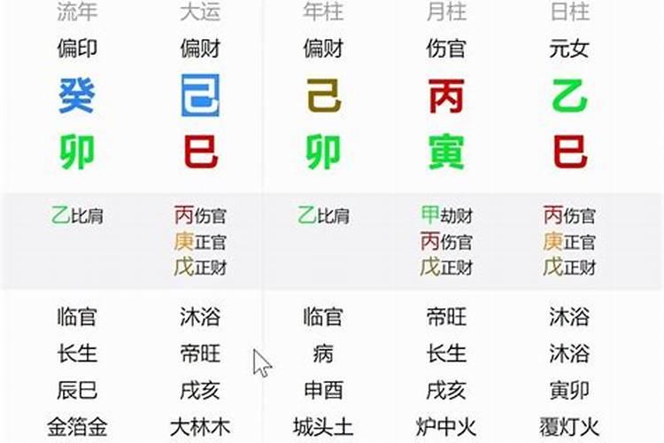 八字适合做什么工作