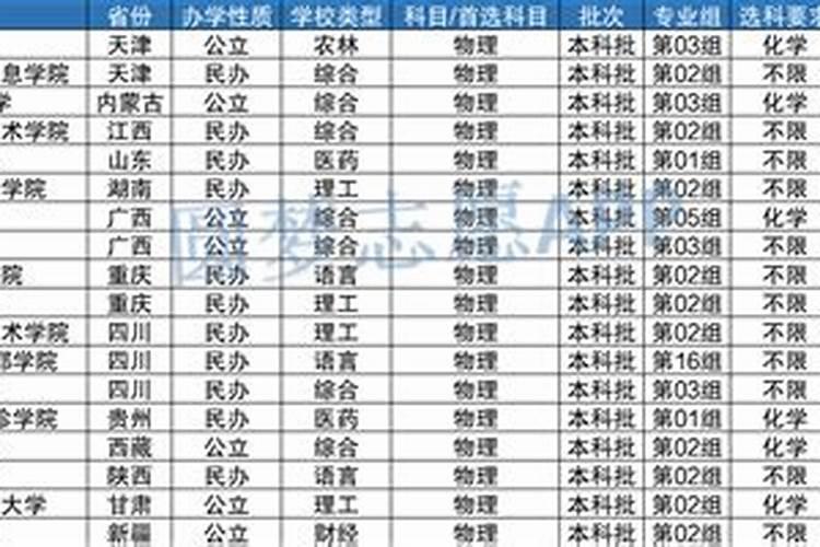 射手座能上什么大学