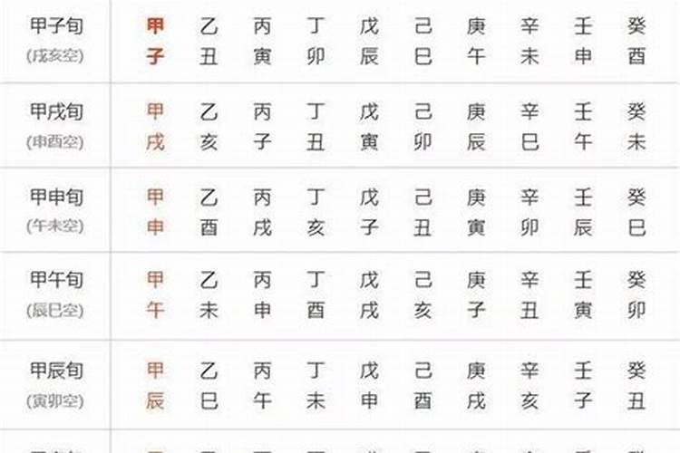 八字第七个字怎么看