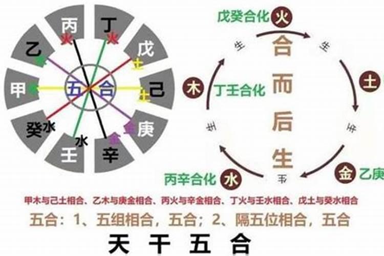 按时辰排八字算命运准吗