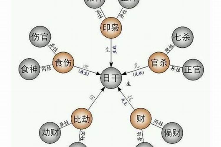 八字三合食伤代表什么