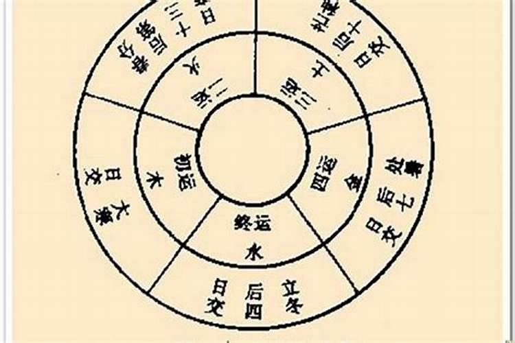 八字算人的寿命准吗