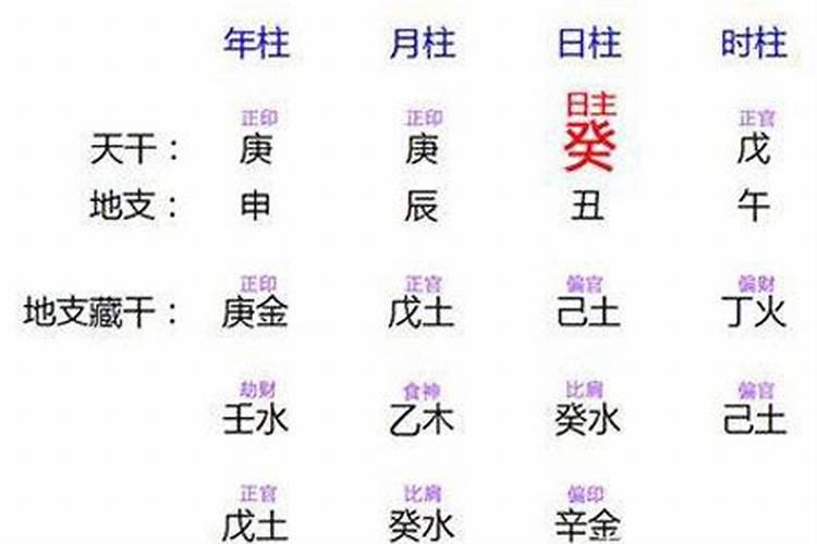 八字结构和部首是什么