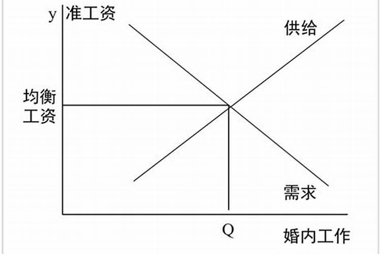 婚姻是经济关系是谁提出的