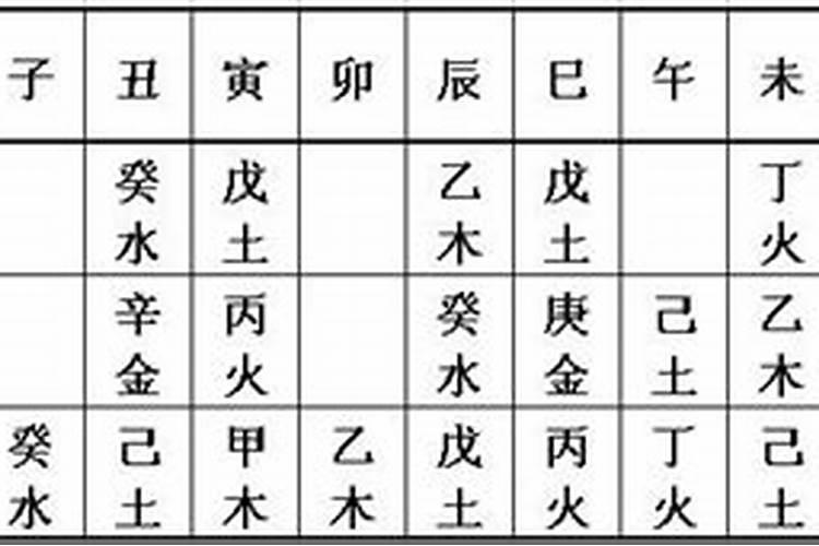 八字用神在地支