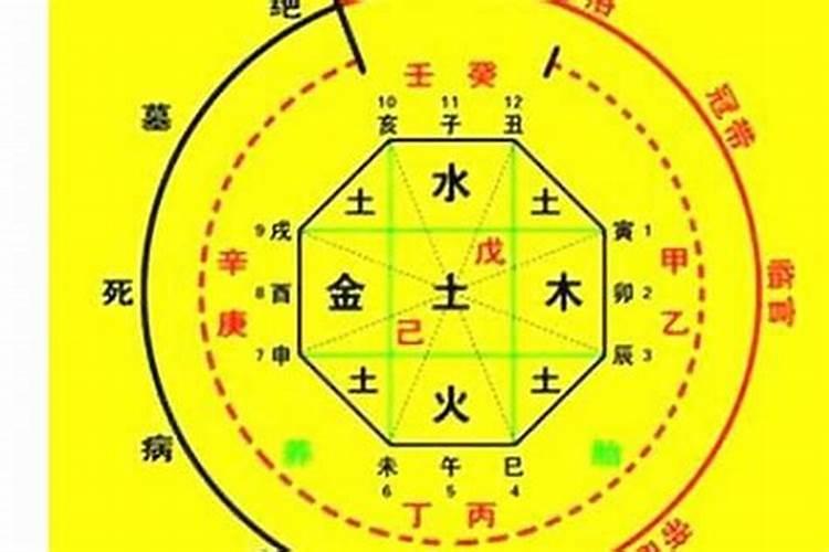 八字算命中用神怎么看