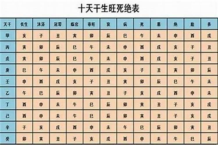 如何看四柱八字旺衰