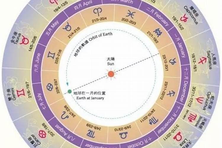 十二星座为什么会变成十三星座