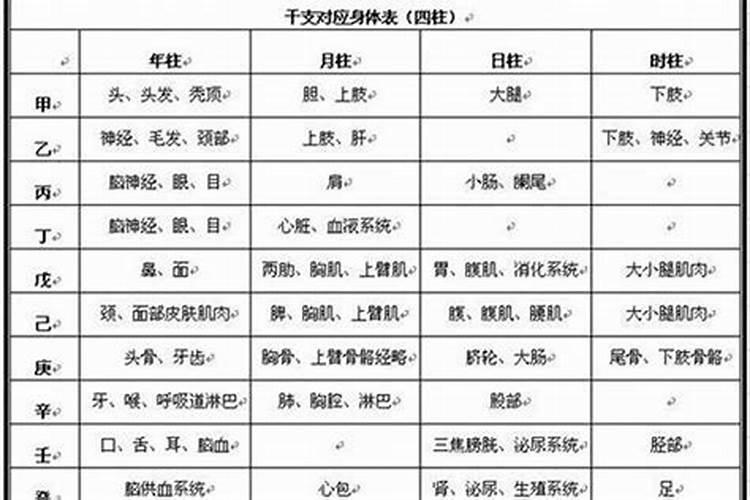 批八字能看出病吗