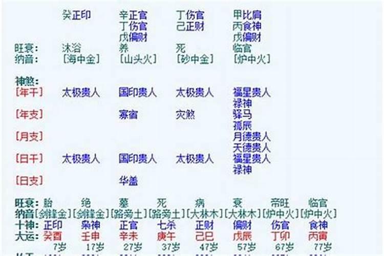 甲寅乙亥癸丑庚申八字好吗