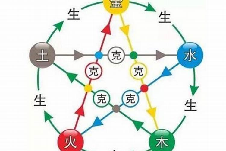 五行相生关系的是