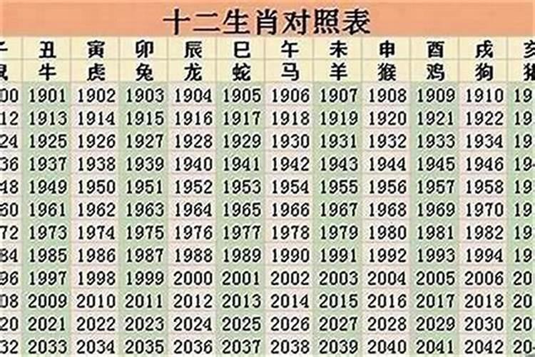 属相十二生肖年龄表2021