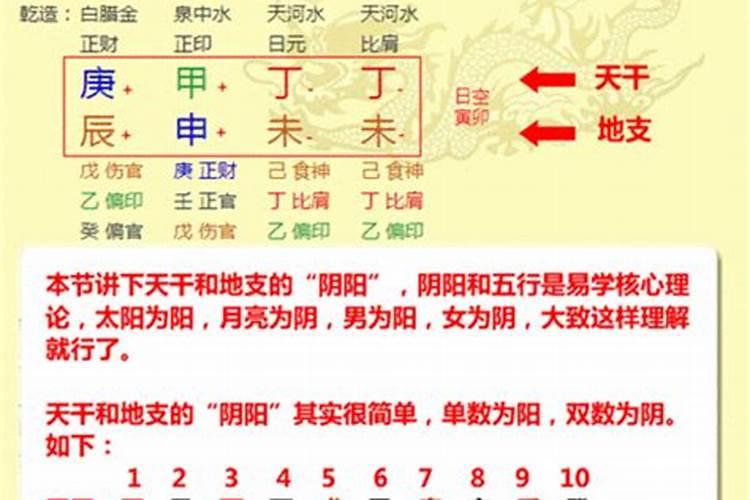 八字算命方法教学