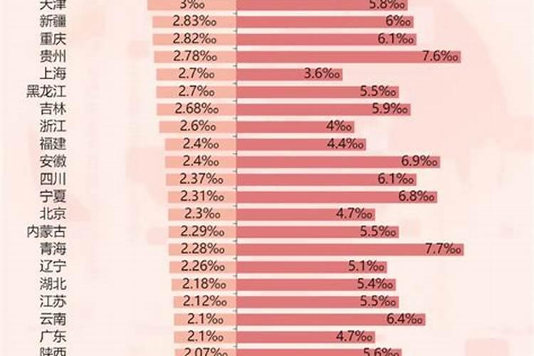 属什么的离婚率最高