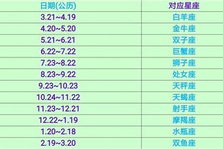 1992年阴历四月十七是什么星座