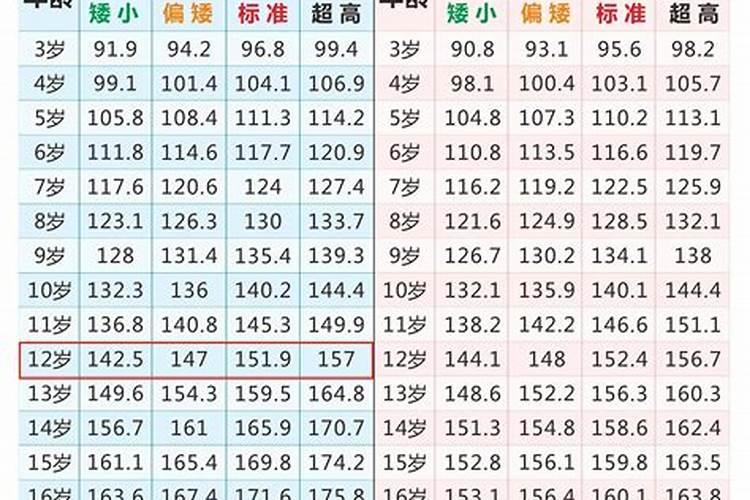 2018属狗男孩正常身高