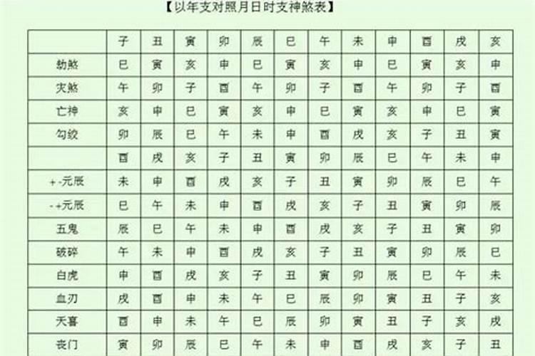 教你怎样合八字讲神煞