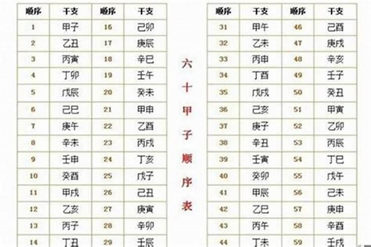 八字里交运是什么意思