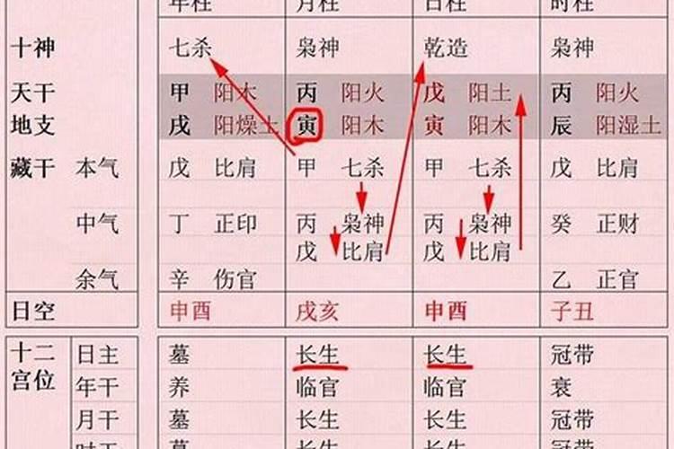 八字看格局是看月干还是月支