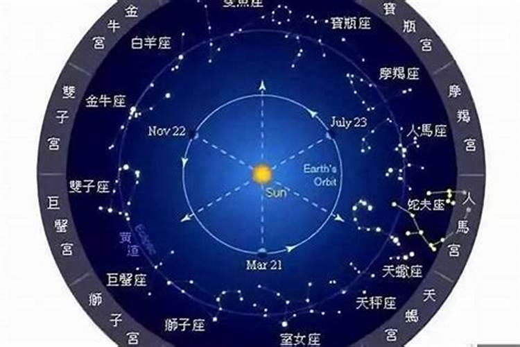 星座测试原理