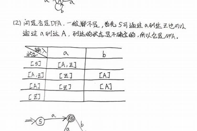 星座测试原理