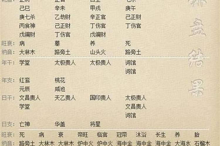 八字命带将星详解有什么说法