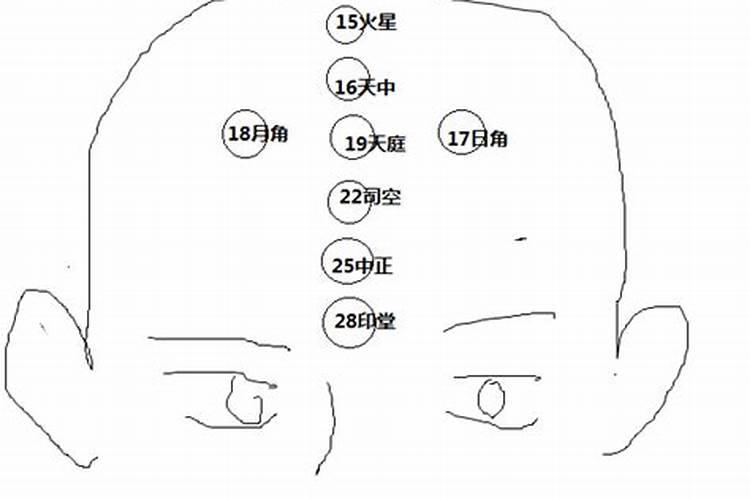 流年运势口诀