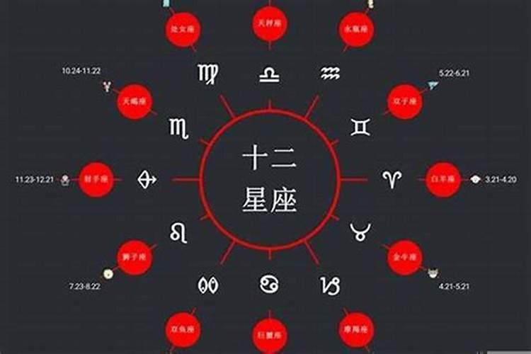 十二星座分别在什么时间里