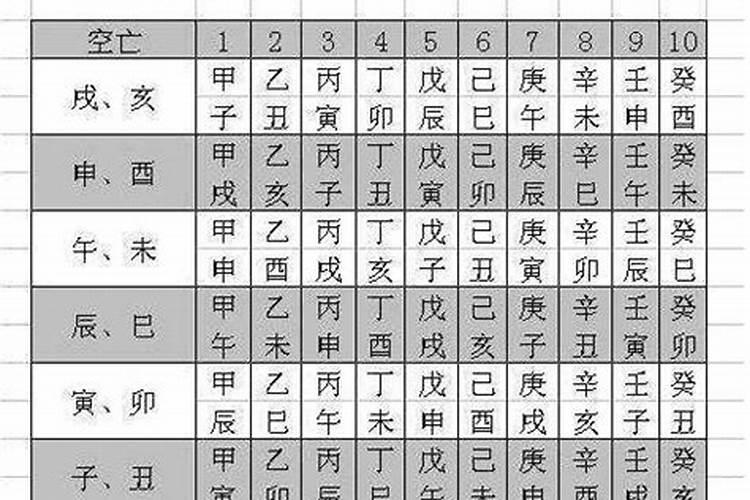 八字算命命卦东四命什么意思