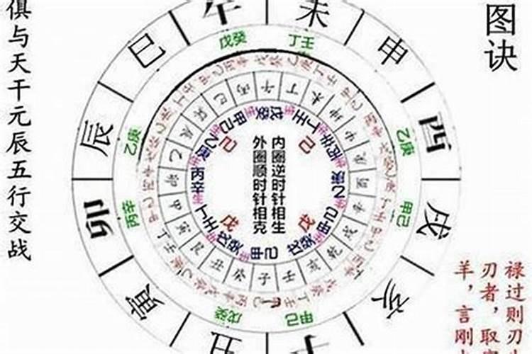 八字的月柱有羊刃